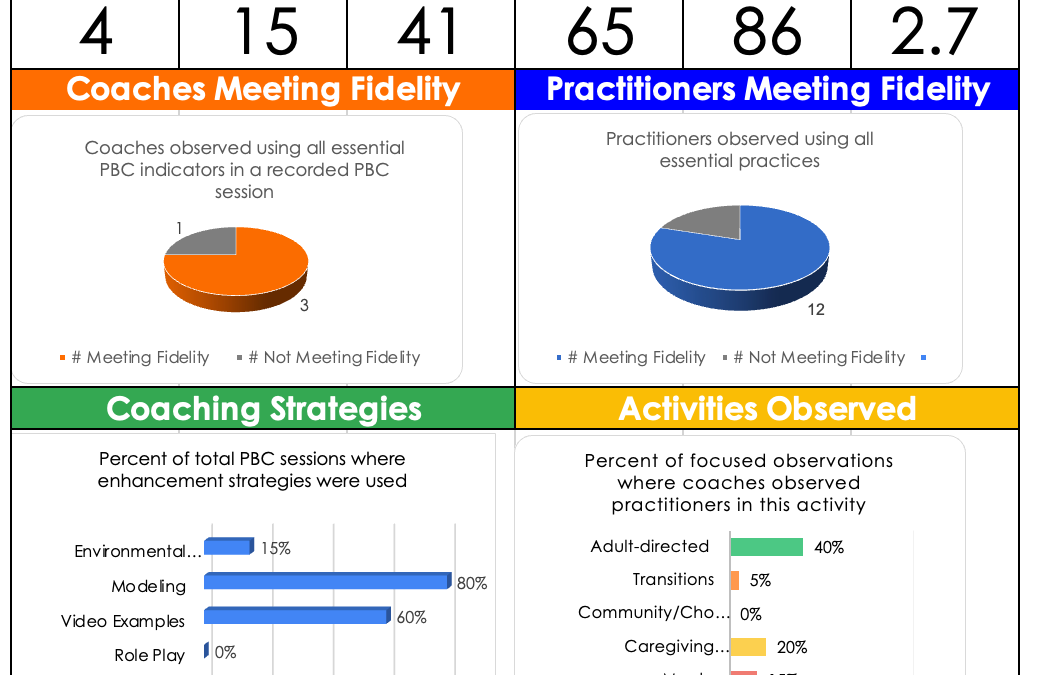 PBC-DIDM Data Summary Tool