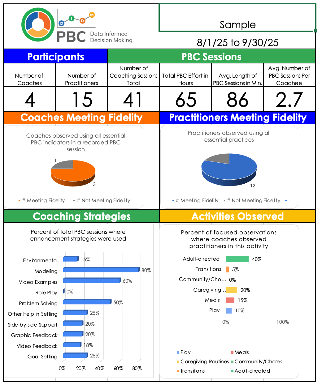 PBC-DIDM Data Summary Tool_v2.0_thumbnail