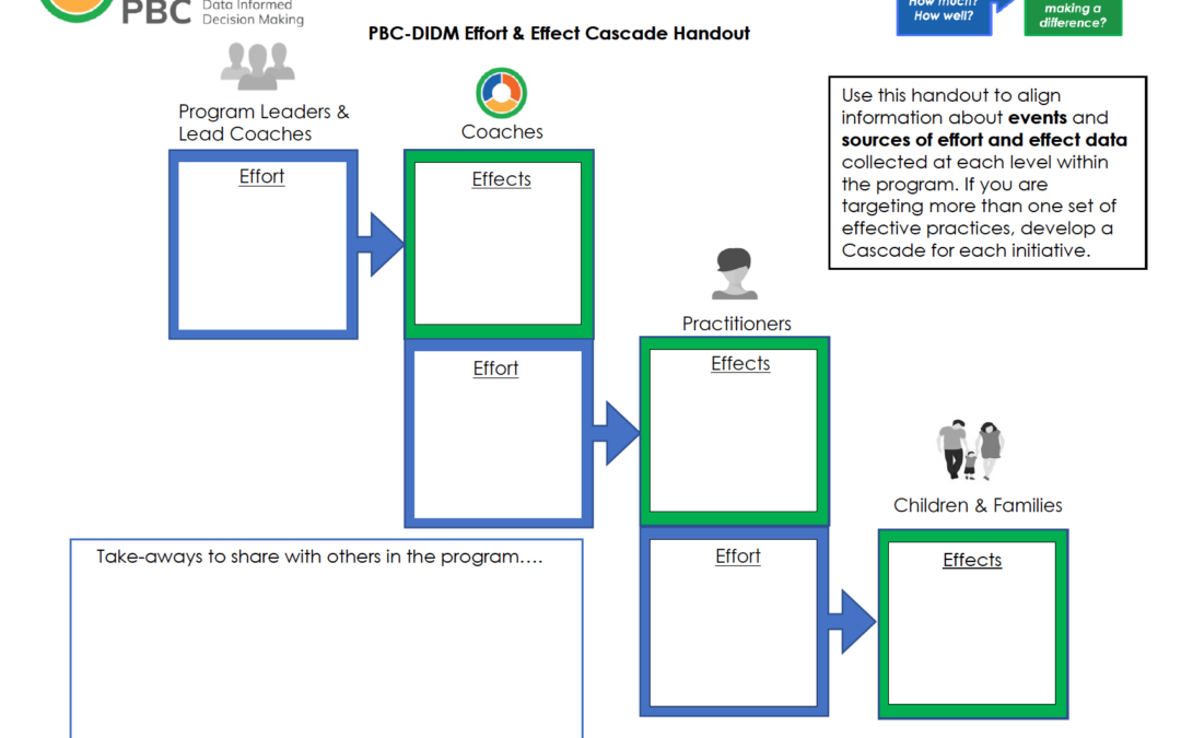 PBC-DIDM Effort and Effect Cascade Handout