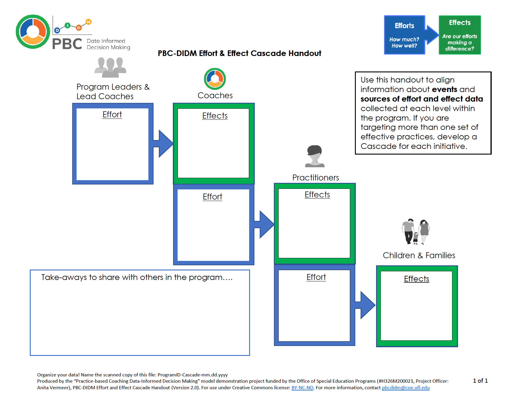 PBC-DIDM Effort and Effect Cascade Handout_v2.0_Thumbnail